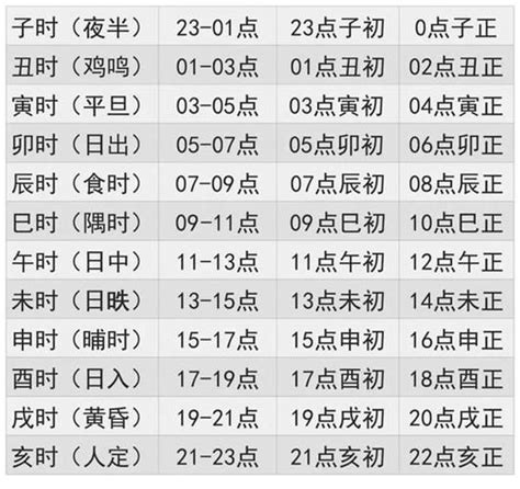 吉位查詢|今日吉时时辰，今天吉时是几点到几点，今日吉时方位和凶煞，本。